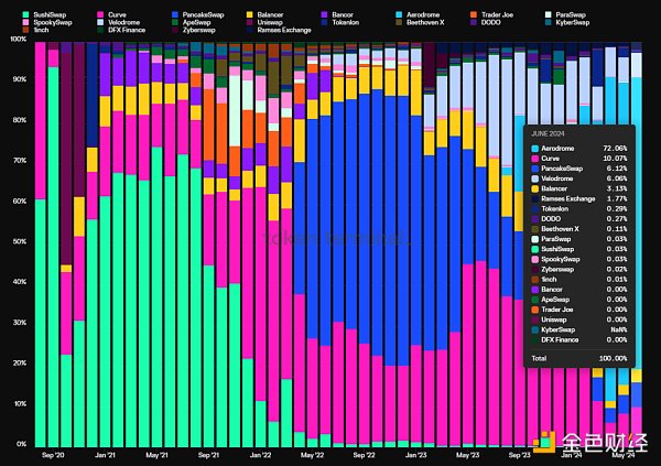 抄底指南：山寨币跌跌不休，是时候重新关注DeFi了