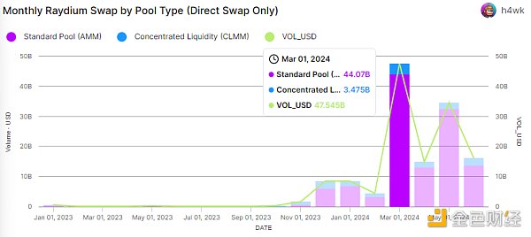抄底指南：山寨币跌跌不休，是时候重新关注DeFi了