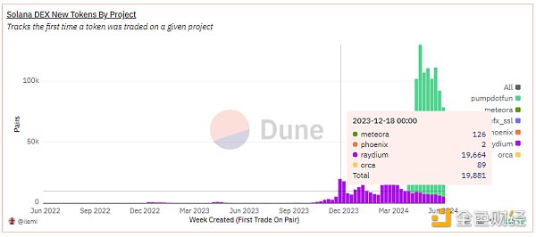 抄底指南：山寨币跌跌不休，是时候重新关注DeFi了