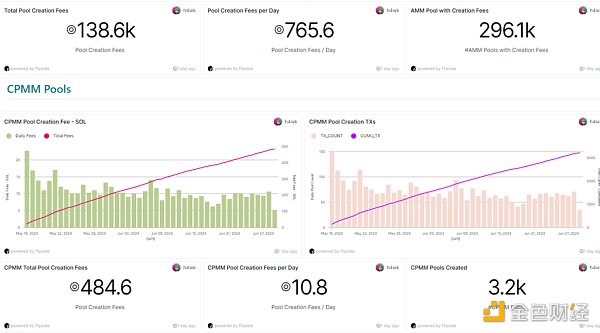 抄底指南：山寨币跌跌不休，是时候重新关注DeFi了