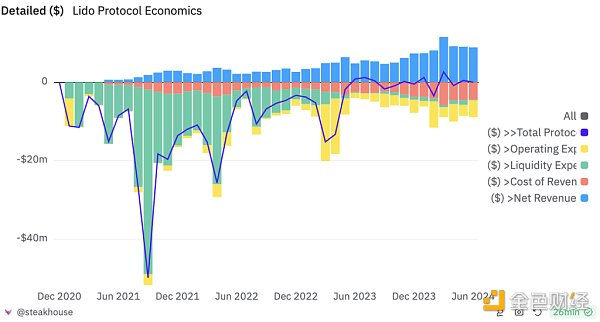 抄底指南：山寨币跌跌不休，是时候重新关注DeFi了
