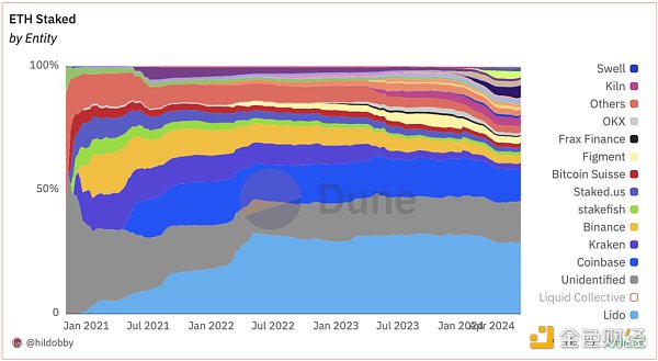 抄底指南：山寨币跌跌不休，是时候重新关注DeFi了