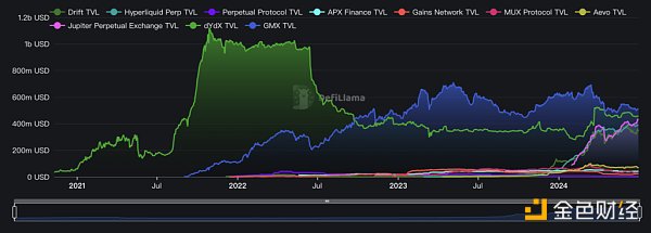 抄底指南：山寨币跌跌不休，是时候重新关注DeFi了