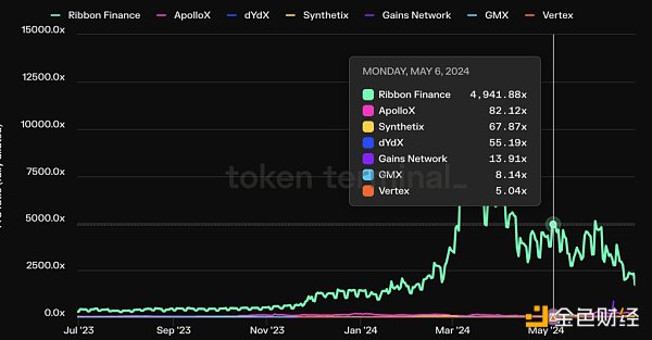 抄底指南：山寨币跌跌不休，是时候重新关注DeFi了