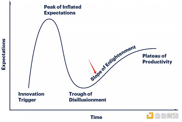 抄底指南：山寨币跌跌不休，是时候重新关注DeFi了