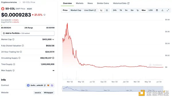 Jupiter与Irene Zhao合作引争议,ZachXBT质疑曾参与多个项目诈骗