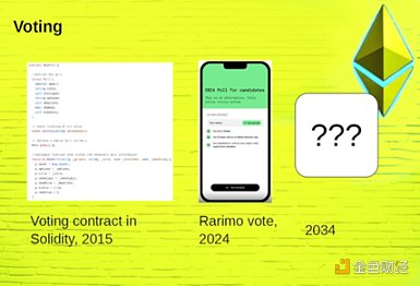 Vitalik最新演讲:以太坊的下一个十年