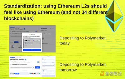 Vitalik最新演讲:以太坊的下一个十年