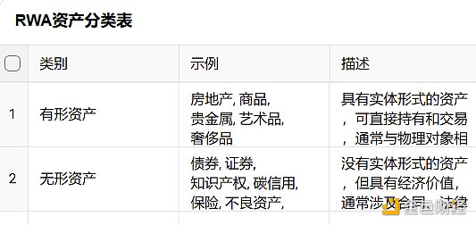 RWA：回顾前世与今生，真实资产如何崛起？