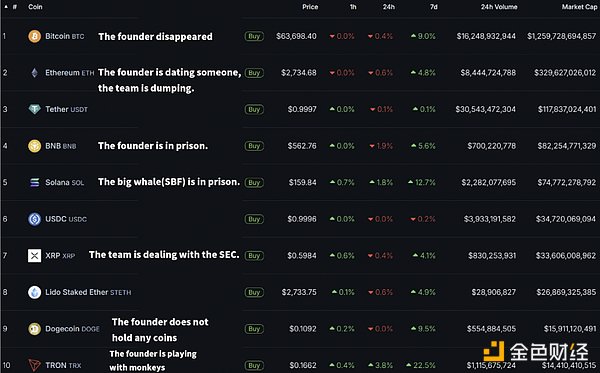 Telegram创始人突然被捕,其他头部加密项目创始人呢?