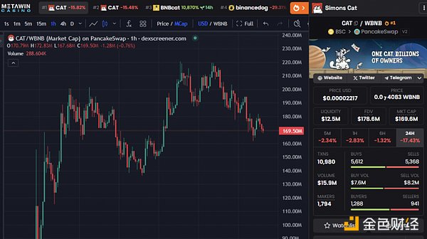 Telegram创始人突然被捕,其他头部加密项目创始人呢?