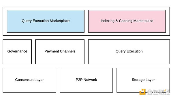 读取，索引到分析，简述Web3数据索引赛道