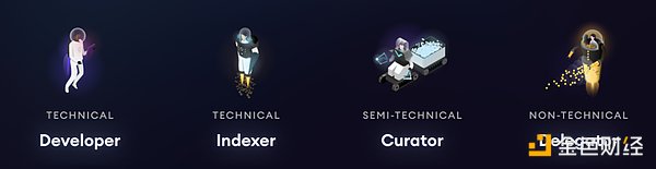 读取，索引到分析，简述Web3数据索引赛道