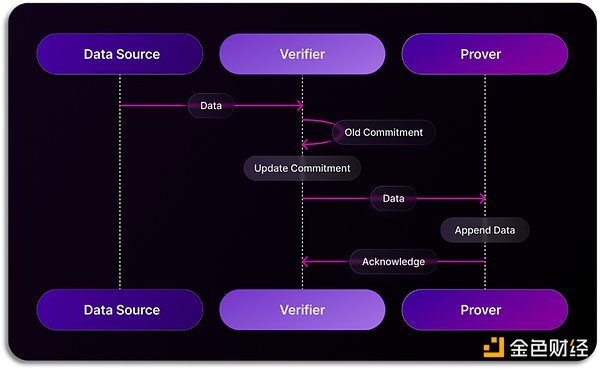 读取，索引到分析，简述Web3数据索引赛道