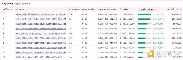以大小写NEIRO为例，手把手教你如何找到 MEME COIN 的庄？