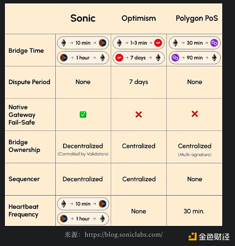 Fantom 能够东山再起吗？