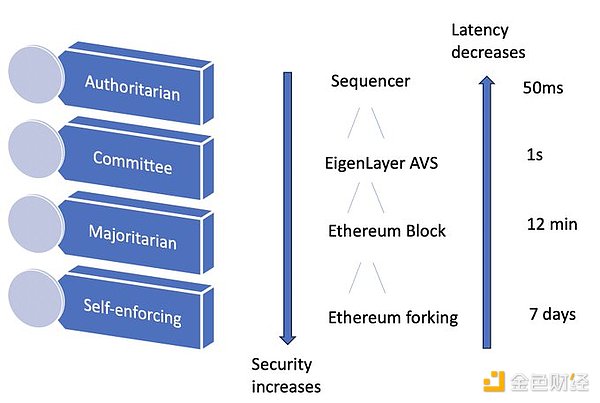 EigenLayer创始人激辩：ETH vs SOL ETH将是胜出者