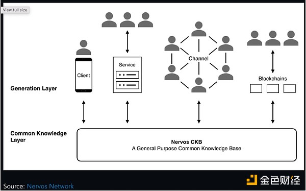 CKB Stablecoin Payment 的实现