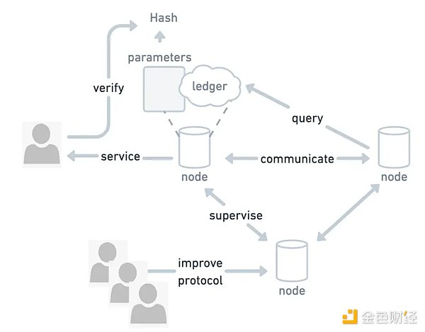Web3 + AI：是炒作还是已经为 Web4.0 做好准备了？