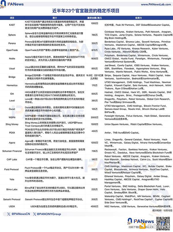 稳定币赛场新动向：下半年23个项目官宣投融资，币安与Circle“世纪大和解”