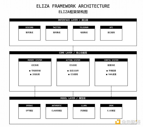 浅析 ai16z 的 AI Agent 框架 Eliza V2 有哪些升级