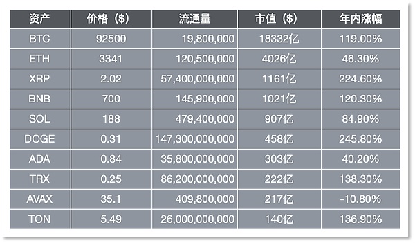 分析师预测2025年BNB将达1986美元 太夸张