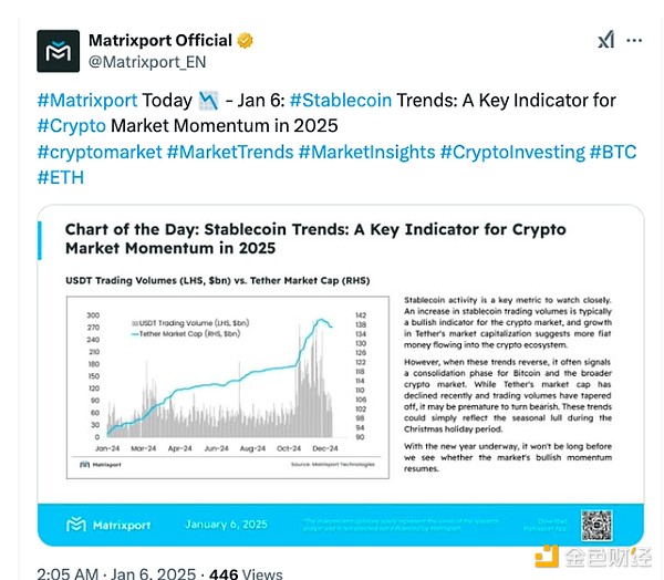 Tether USDT 市值和交易量为何下跌？