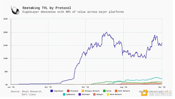 Solana 上再质押的兴起——Jito 深度解析