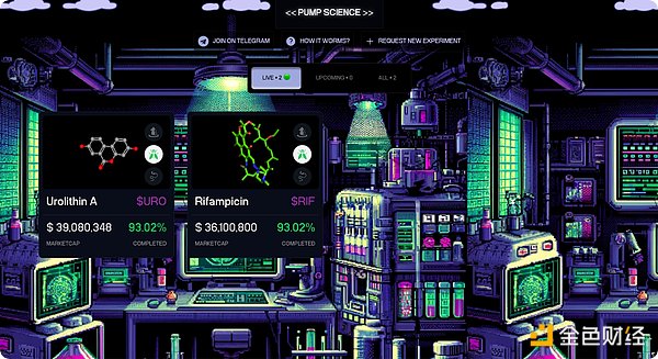 详解BIO Protocol及DeSci领域项目如何革新科研发展新范式