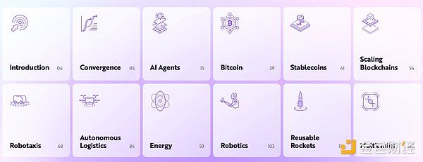 ARK：BTC有望达30万美元 稳定币规模将达1.4万亿美元