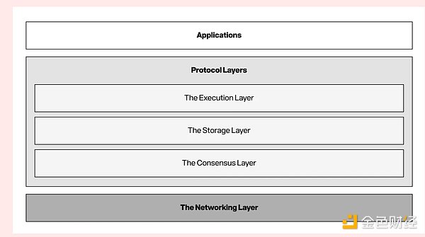 深度解析 Story Protocol 及其即将推出的 IP 代币