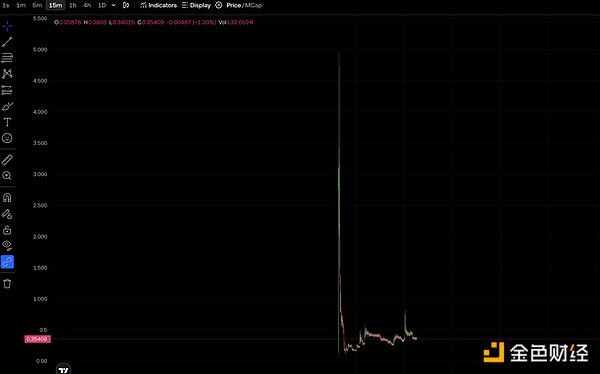 LIBRA闹剧：DEX、内幕团队与投资者信任危机及破局路