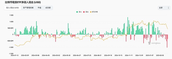 资金被盗引发市场担忧与大国博弈下的流动性迁移