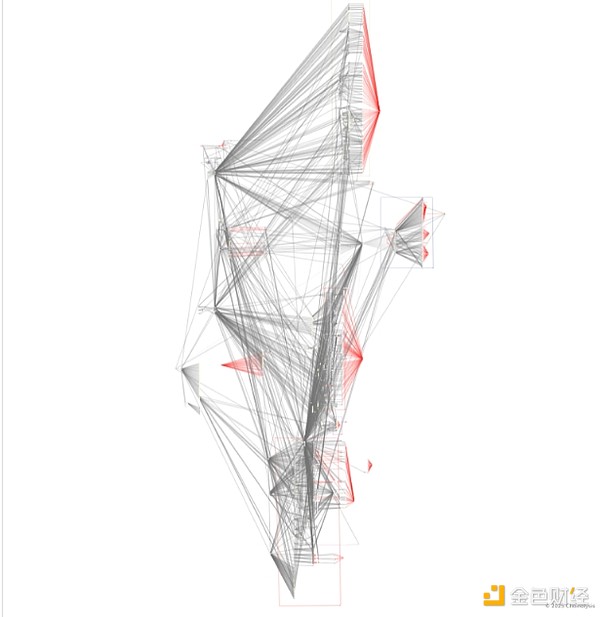解密Lazarus的洗钱策略