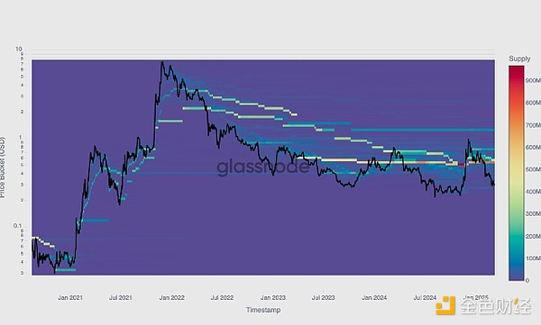 Glassnode：元宇宙已经凉了吗？链上数据告诉你答案