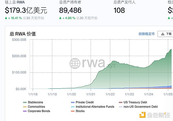 Coinbase股票代币化 “币股同权“何时能被解决？