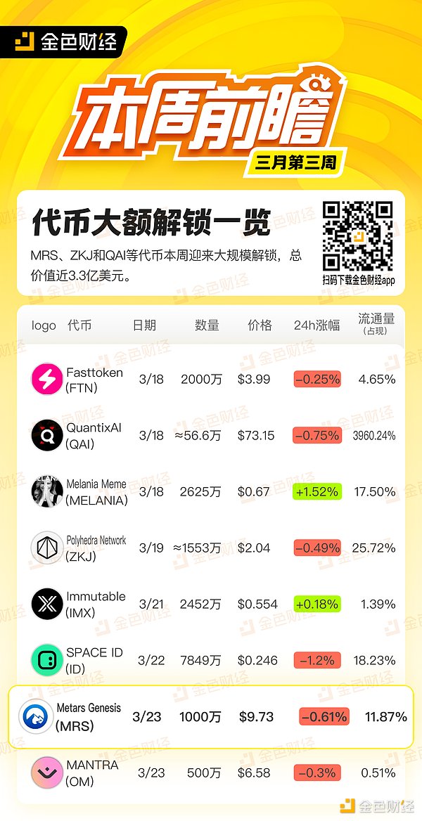 金色图览 | 3月第三周代币大额解锁一览