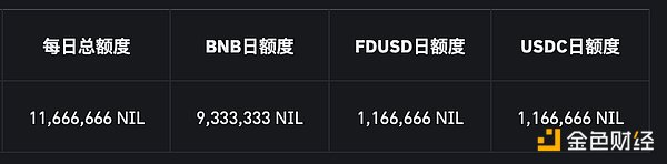 速览币安65期 Launchpool 项目 Nillion (NIL)