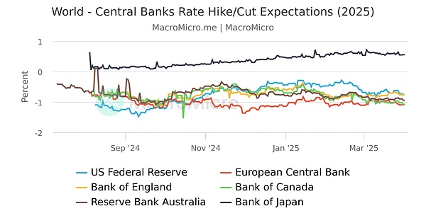 Eurozone - ECB Total Assets vs. Excess Liquidity | Global Central Banks |  Collection | MacroMicro