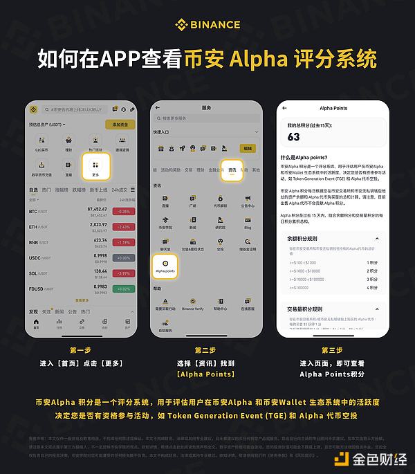 币安钱包TGE规则再变化 你有多少Alpha Points？
