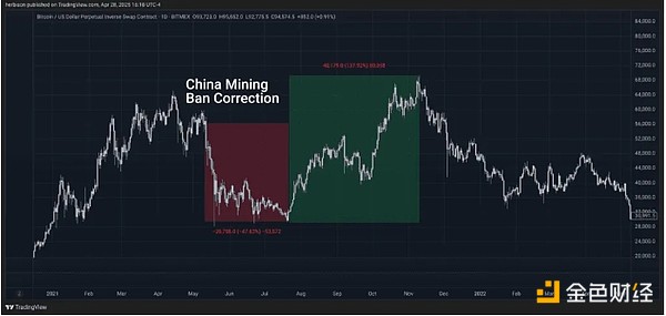 美国比特币挖矿中心化是行业新风险吗？