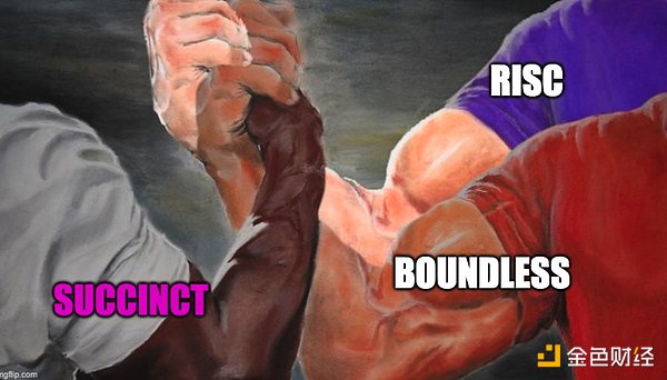 ZK 证明市场的龙头之争：Succinct vs. Boundless