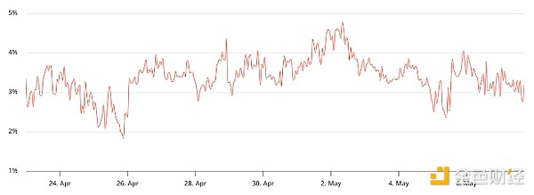 以太坊Pectra升级增加新功能——ETH价格会涨吗？