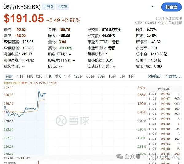 英美贸易协议公布：特朗普白宫喊话“现在就买股票”