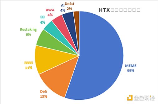 怎样从火币HTX上新趋势中挖掘财富密码？