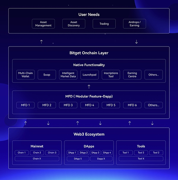 MistTrack：跨链协议分析系列之 Bitget Swap