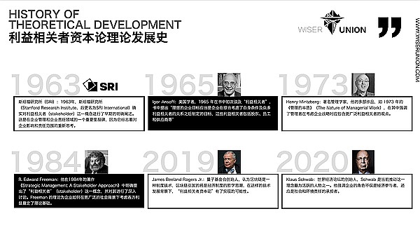 DAO不可忽视的利益相关者资本论