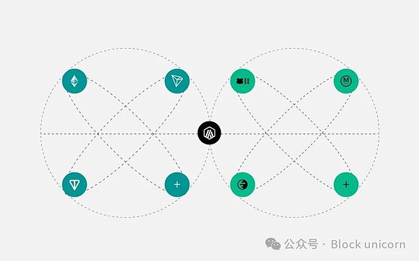 Tether USDT 从USDT0开始扩张其稳定币帝国