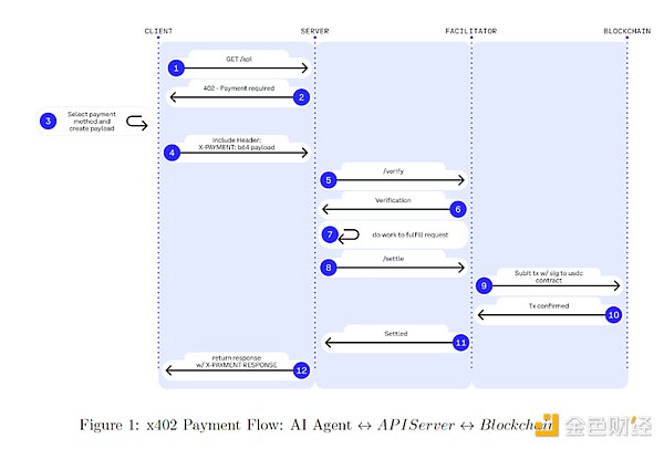 详解Coinbase x402支付协议