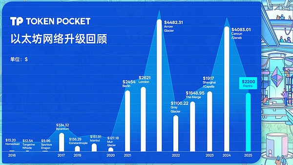 轻松读懂 以太坊Pectra升级